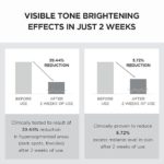 SKIN1004 - Tone brightening Capsule Cream - 75ml - Image 4