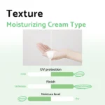 Iunik - Centella Calming Daily Sunscreen - 60ml - Image 3