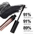 Anastasia Beverly Hills - Lash Brag Volumizing Mascara Without Pack - 10ml