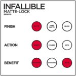 L'oreal Paris - Infallible Mattifying Primer - 20ml - Image 4