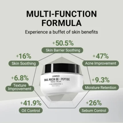 jumiso snail mucin 88 peptide cream 30ml