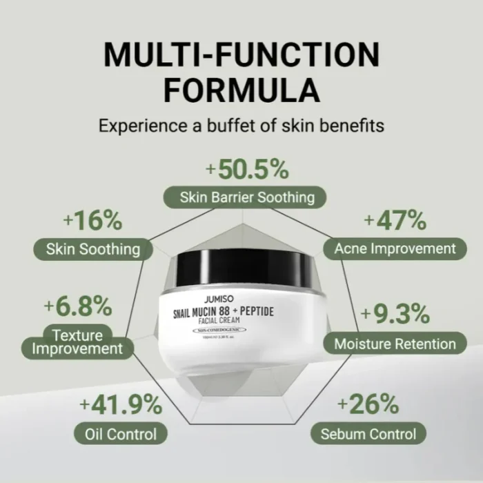 Jumiso_Snail_Mucin_88_Peptide_Cream4 jumiso snail mucin 88 peptide cream 30ml
