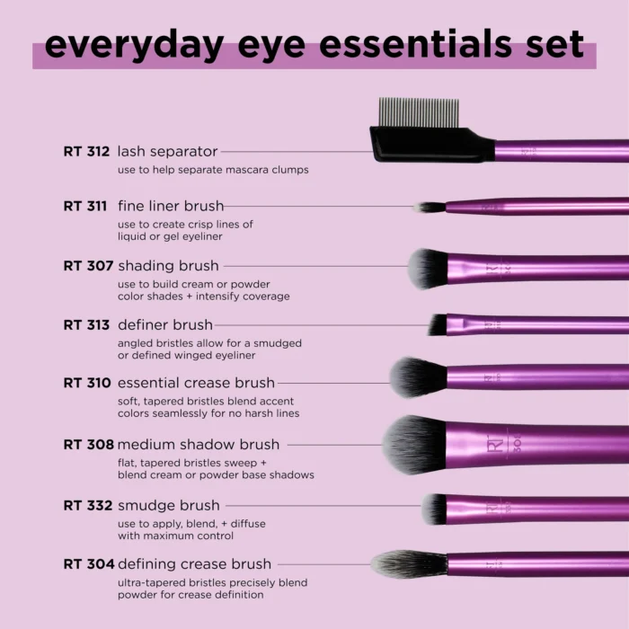 RT_1991_EverydayEyeEssentials_CoreUpdate_Infographic_1.0-02_1800x Real Technique - Everyday Eye Essentials Makeup Brush Set - Image 1