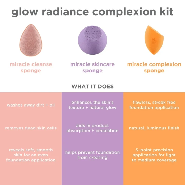sponge4_1445x Real Technique - Glow Radiance Complexion Set - Image 1
