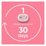 Gillette Venus - Comfortglide Sugarberry Scented Razor - Image 3