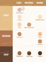 Sheglam - Rapid Retouch Cream Concealer - Image 3