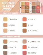Sheglam - All About That Face Multifunctional Face Palette - Image 4