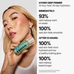 Milk Makeup - Hydro Grip Primer - Image 5