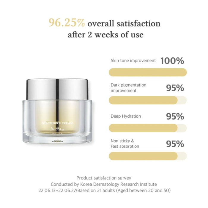 Dr Althea - Niathione Cream - 30ml - 30ml Dr Althea - Niathione Cream - 30ml - Image 1